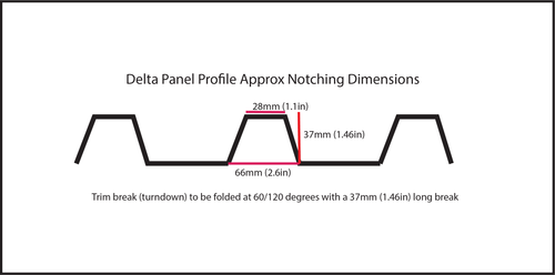 Delta Panel