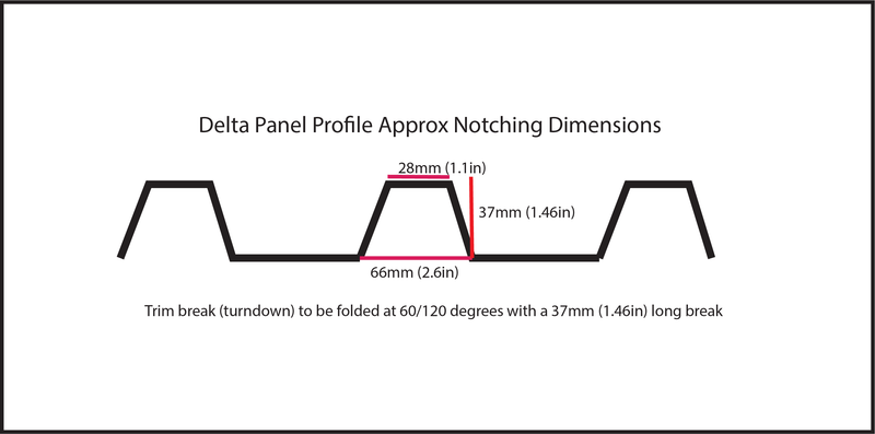 Delta Panel