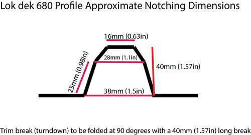 Lokdek Flashing Notcher