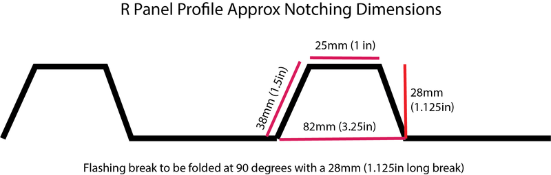 R Panel Notcher