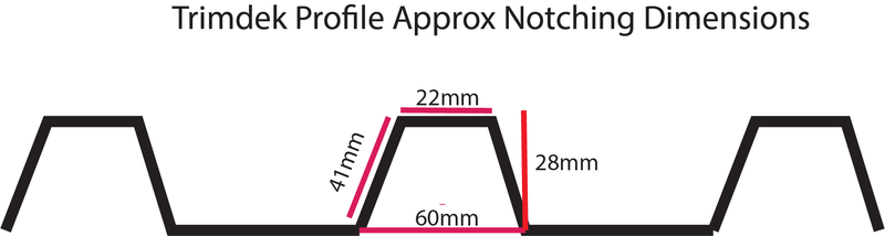 Trimdek Ridge Cap Notcher