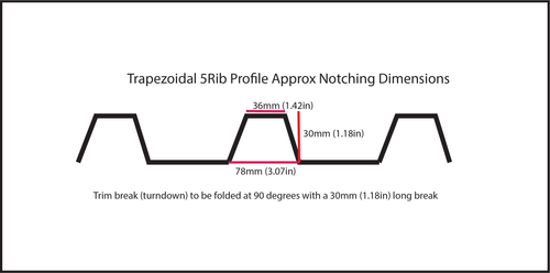 Trapezoidal 5 Rib Notcher